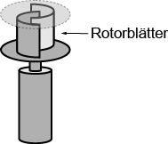 Savonius-Rotor