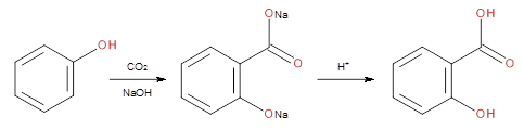 Salicylsäure-Synthese